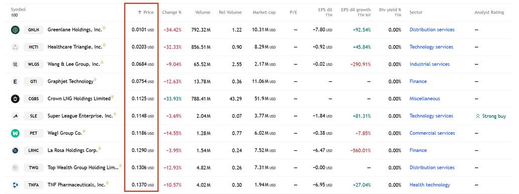 Приклад пені-стокс