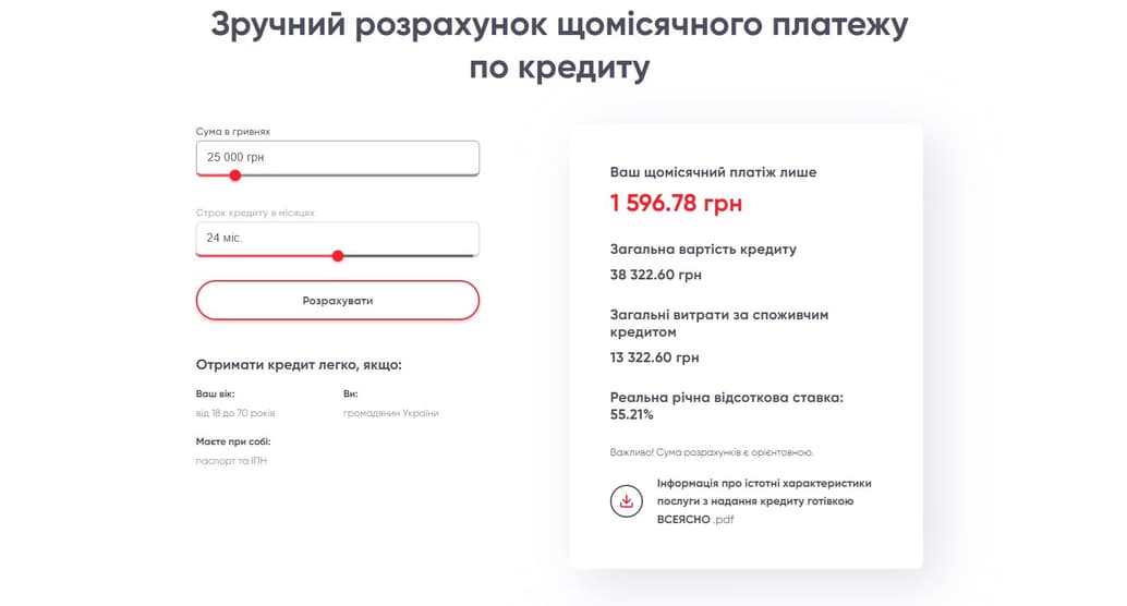 Кредит від ПУМБ