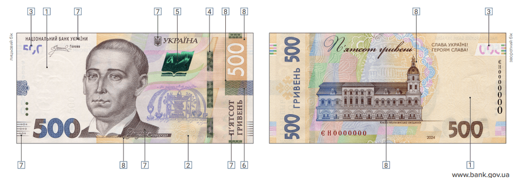 Як перевірити гроші на справжність