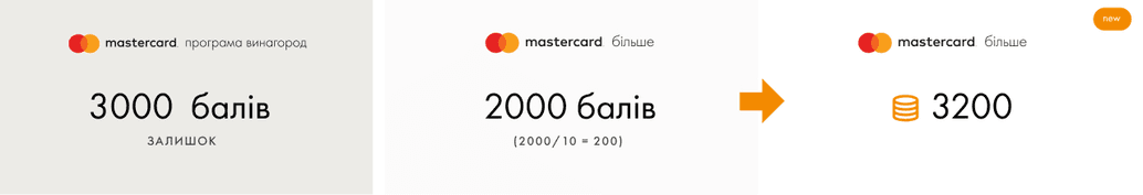 Яким чином нараховуються бали