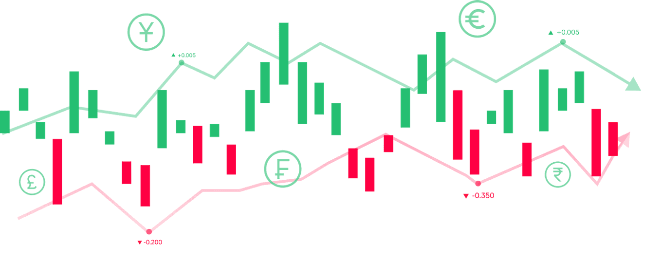 Rates — Manage Your Finances Smartly