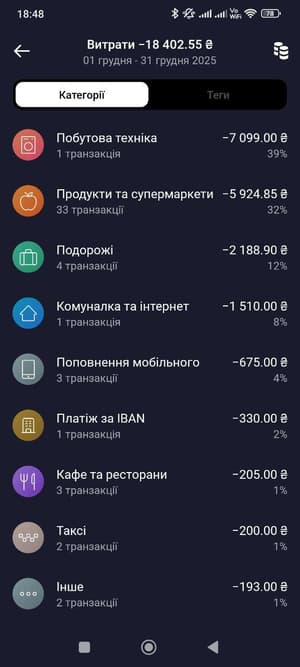 Статистика доходів і витрат Monobank