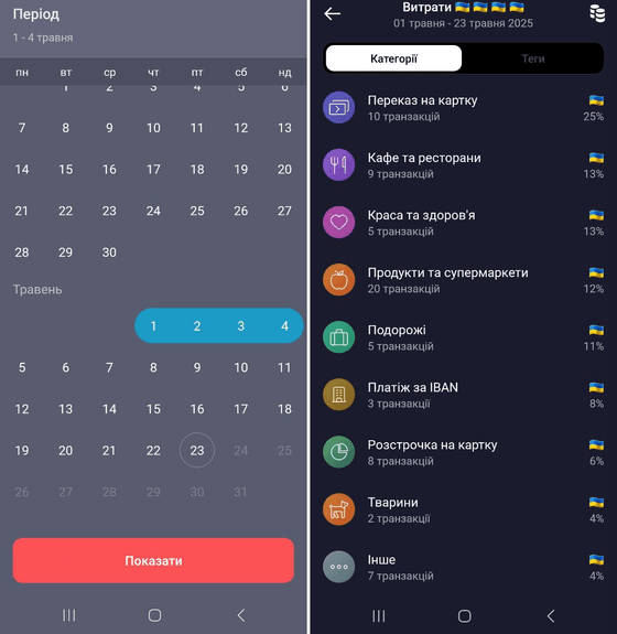 Статистика та аналітика в Монобанк: витрати і надходження