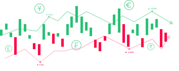 Rates — an insight into the world of finance