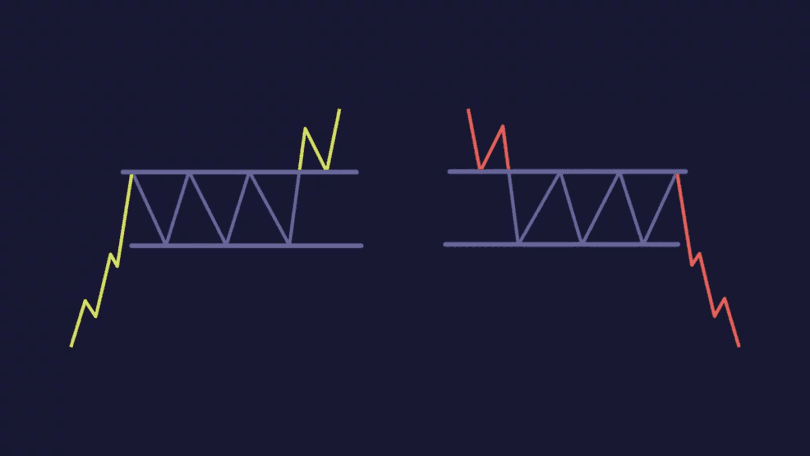 Графік прямокутник у біржовій торгівлі