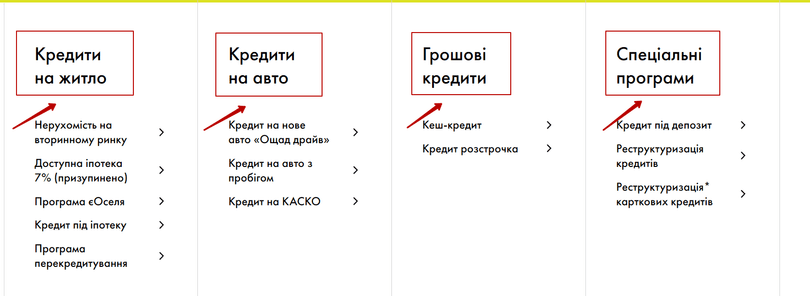 Оберіть потрібну кредитну послугу