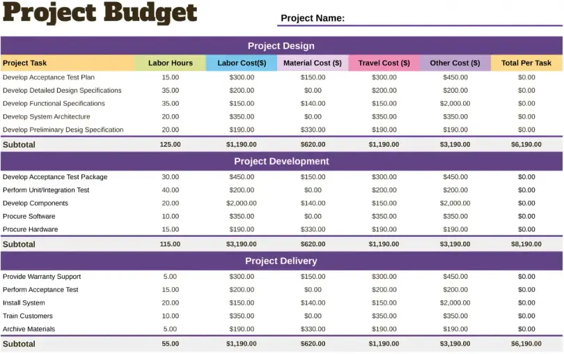 Project Budget Template