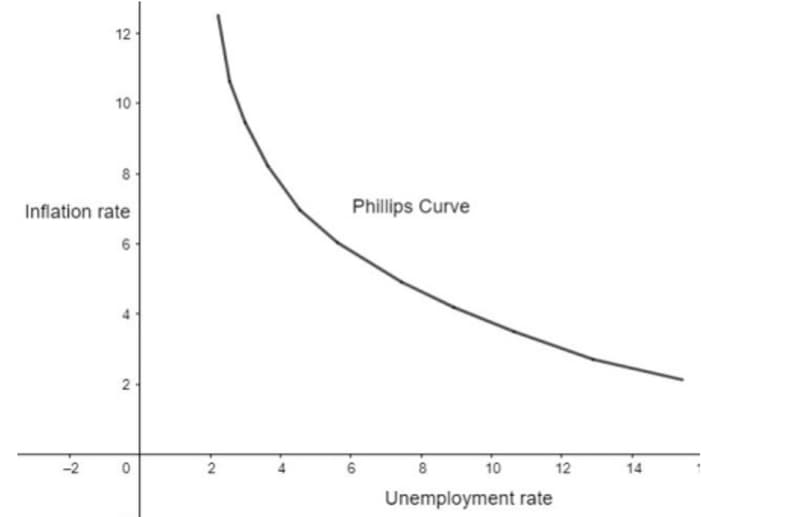 Економічна модель за рівнем агрегування