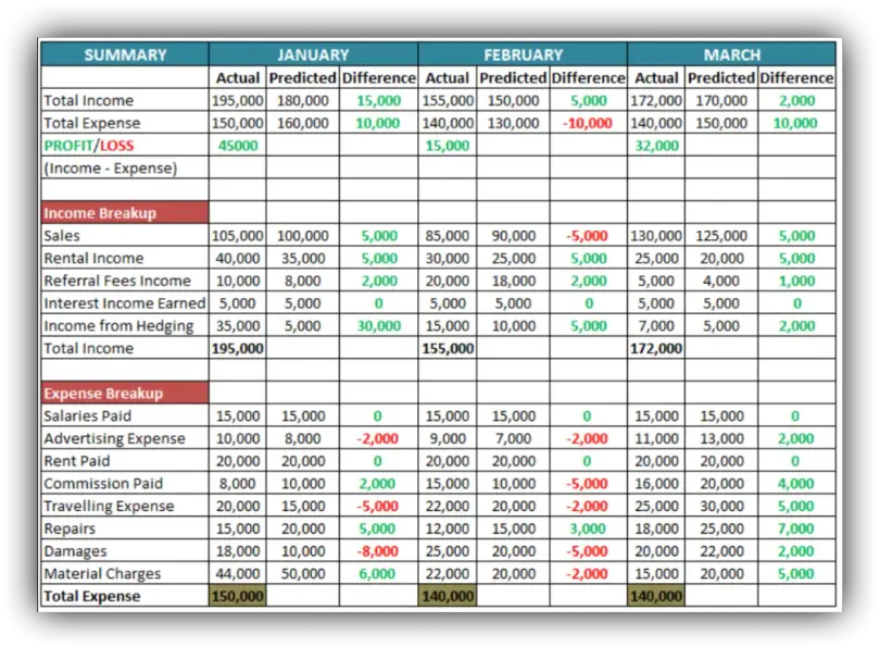 Business Budget Template