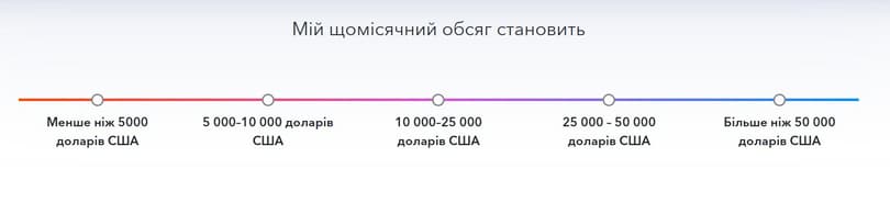 Внесення приблизної суми, яка кожного місяця має надходити Payoneer