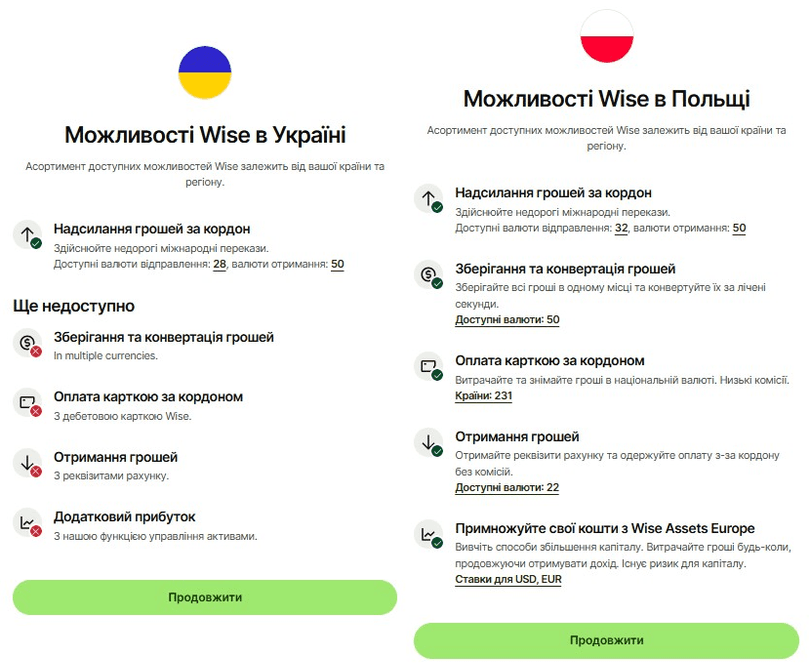 Список послуг Wise при реєстрації з України та з Польщі