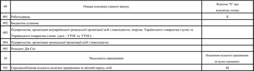 Звіти ФОП з найманими працівниками