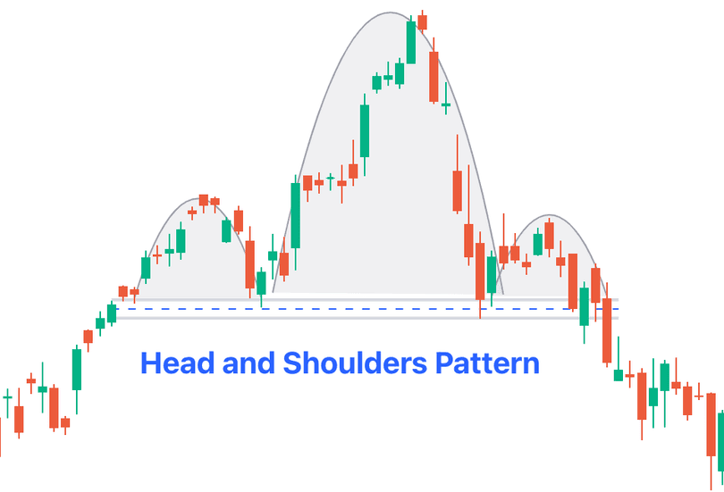 Патерн голови та плечей у свінг-трейдингу