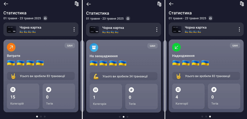 Статистика для всіх категорій: витрати, заощадження, перекази, надходження