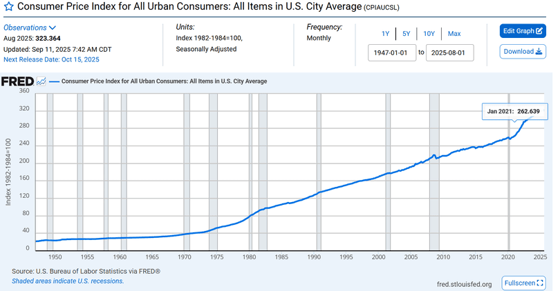 Consumer Price Index for All Urban Consumers: All Items in U.S. City Average