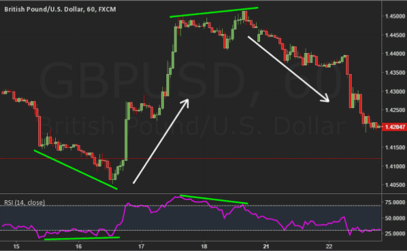 Прихований тип дивергенції