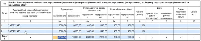 Звіти ФОП з найманими працівниками