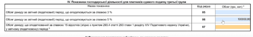 Заповніть показники стосовно отриманого доходу