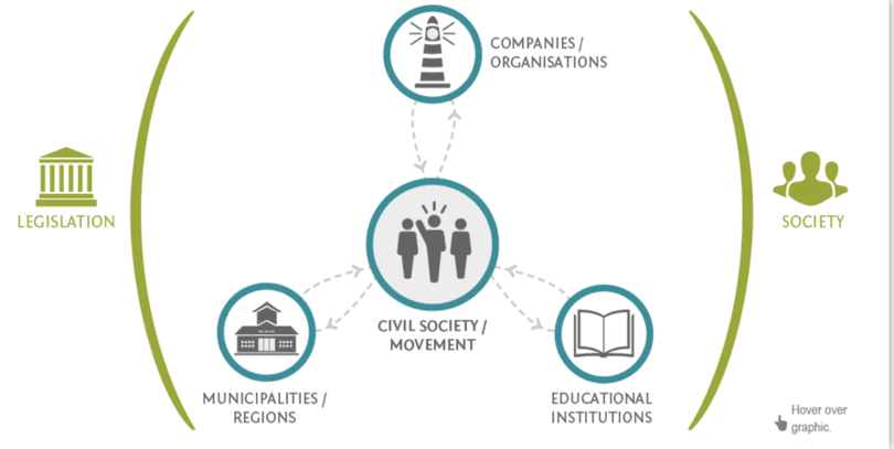 Основні функції та мета економічних моделей