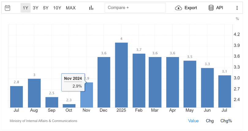 QE може мати обмежену ефективність у країнах зі структурними демографічними та економічними проблемами