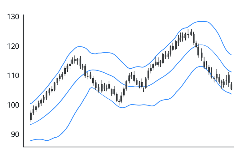 Вартість активу може значно зростати чи падати протягом короткого періоду часу