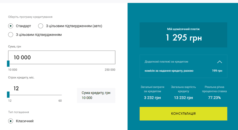 Графік погашення