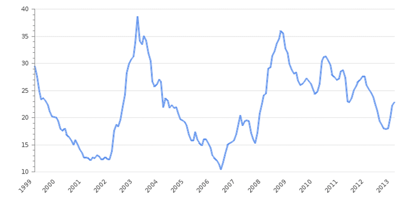 Гіперінфляція в Венесуелі за період 2016–2022