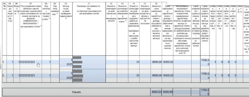 Звіти ФОП з найманими працівниками