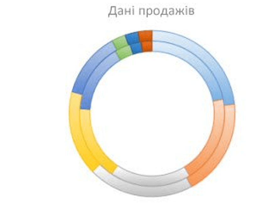 Діаграма Кільцева