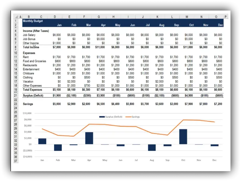 Personal Budget Template