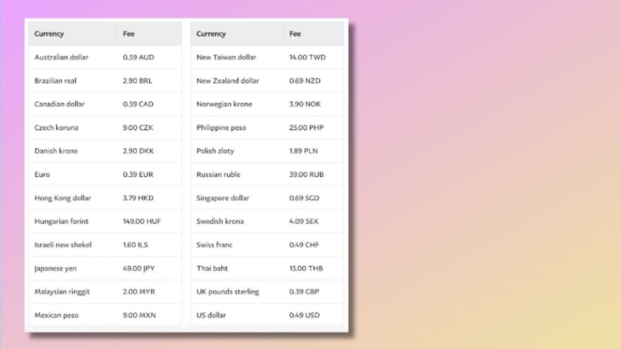 PayPal International Transaction Fees: How to Avoid Them | Rates